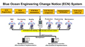 SMART QMS – ECN Module – Blue Ocean Data Solutions