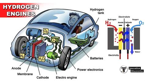 How A Hydrogen Car Works