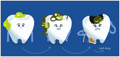 Tooth Decay - Experiment with Eggs | Science Projects