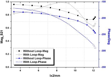 Generating Dual-Mode Dual-Polarization OAM Based on Transmissive ...