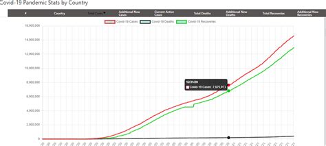 javascript - ChartJS (React) Line Chart - How to show single tooltip with data and labels from 3 ...