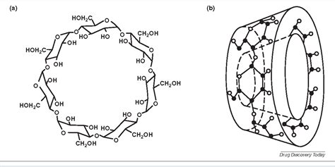 Figure 1 from Cyclodextrins in pharmaceutical formulations I: structure and physicochemical ...