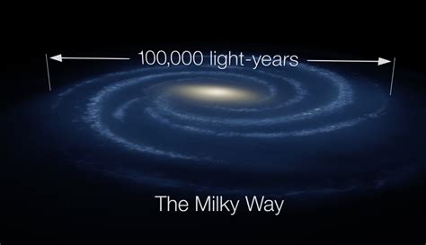 Our Milky Way Galaxy: How Big is Space? - Exoplanet Exploration: Planets Beyond our Solar System ...