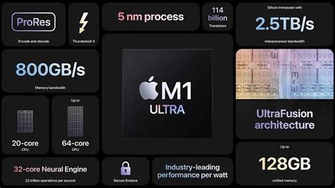 Apple announces M1 Ultra, its most powerful computing chip yet