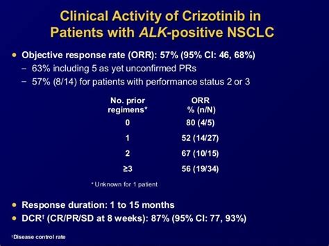 Xalkori Crizotinib Uses Dosage Side Effects