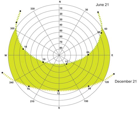 Vertical Agriculture + Solar Access – Landscape+Urbanism