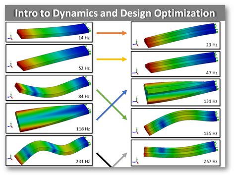 SOLIDWORKS Simulation Training: Intro to FEA | Fastway Engineering