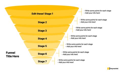 Sales Funnel Templates: How (And Why) To Build Your Own