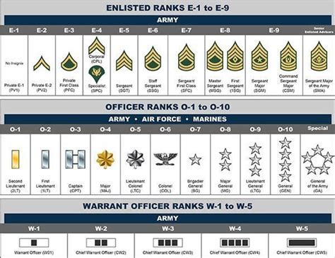 British Army Officer Rank Insignia Unfolded Army Military Rank Chart ...