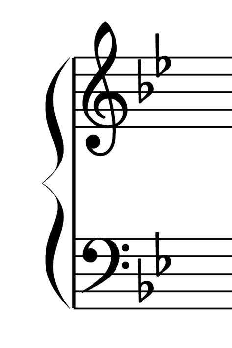 Basicmusictheorycom B Melodic Minor Key Signature