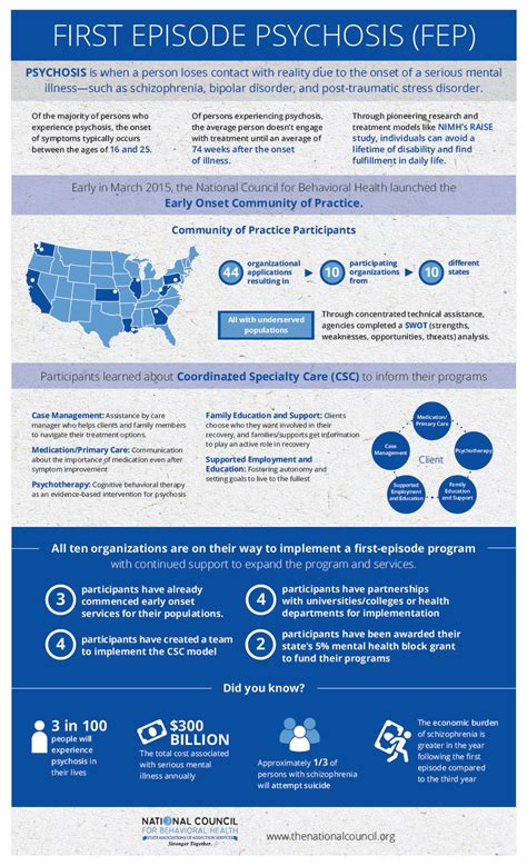 Early Intervention Treatments for Psychosis - National Council for Mental Wellbeing