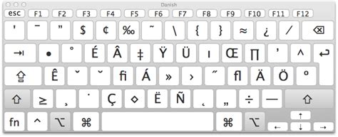 12.04 - Danish Mac keyboard layout isn't correct - Ask Ubuntu
