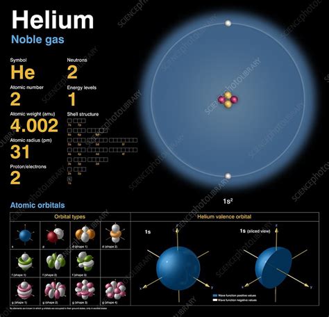 Orbital Energy Diagram For Helium