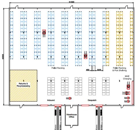 Warehouse Layout Design Example | Warehouse layout, Warehouse design ...