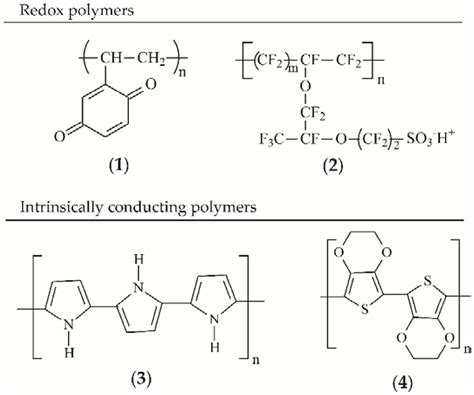 Polymers | Free Full-Text | Conducting Polymers, Hydrogels and Their Composites: Preparation ...