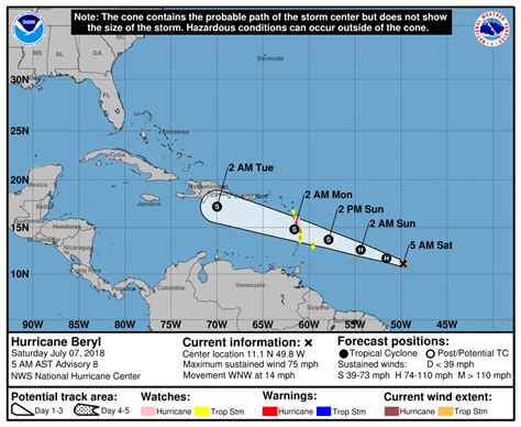 Noaa Hurricane Ian Spaghetti Models 2022 – Get Hurricane 2022 News Update