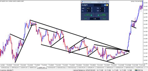 How drawing trend lines help traders of all experience levels, part 1 ...