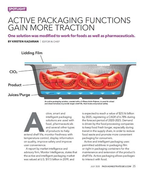 Active Packaging Functions Gain More Traction - Aptar – Food Protection