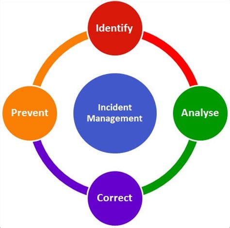 Incident Management Software