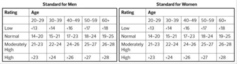 Taylor Weight Tracking Scale Manual