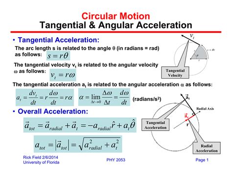 Circular Motion Tangential & Angular Acceleration θ
