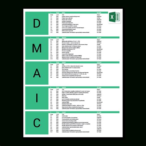 Lean Manufacturing & Six Sigma : A3 And Dmaic – Improving for Dmaic Report Template – Steps ...