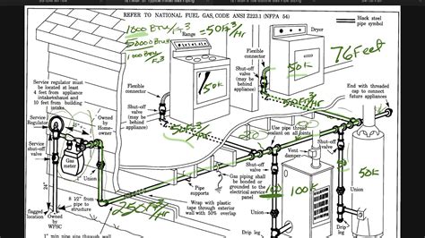 gas line diagram - HaneenDolcey