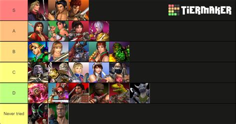 Soul Calibur 2 Tier List (Community Rankings) - TierMaker