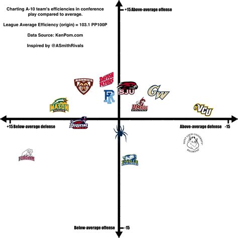 What to expect: The Atlantic 10 Tournament