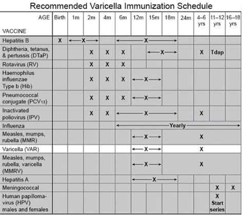 Chickenpox Vaccine for Children - What You Need to Know