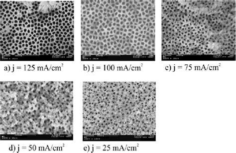 Materials | Special Issue : Porous Materials