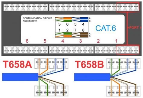 Cat5e Wiring Diagram B