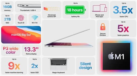 MacBook Air with the Apple M2 chip, colourful design expected to launch ...