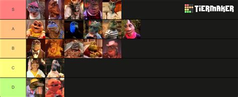 Jim Henson's Dinosaurs Character Tier List (Community Rankings) - TierMaker