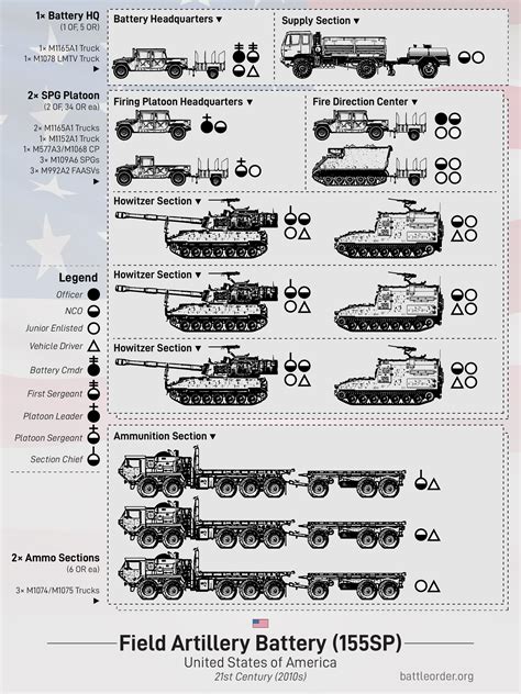 Artillery Battery Structure Graphics