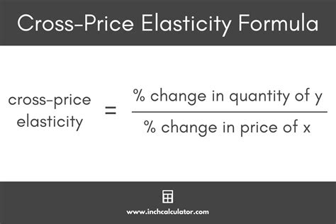 Cross-Price Elasticity Calculator - Inch Calculator