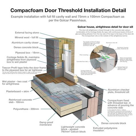 External Door Threshold Detail