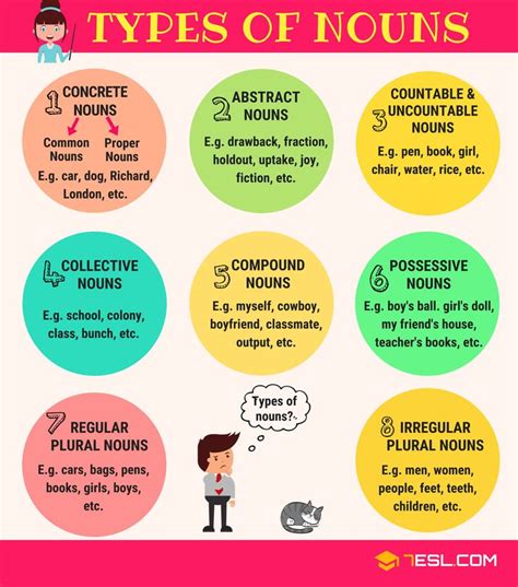 Types of Nouns: A Comprehensive Guide