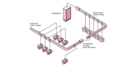 Busbar Trunking: Advantages Over Cable | Busbar Trunking Advantages