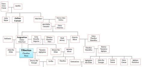 Augustus Caesar – Biography, Accomplishments & Facts - Page 3 of 3 - World History Edu