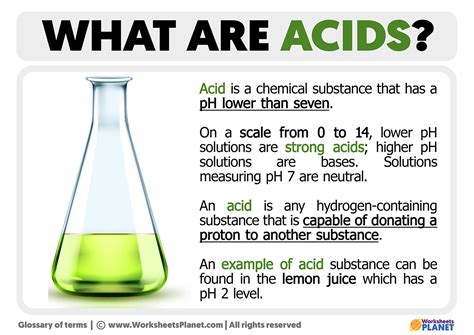 Acids Chemistry