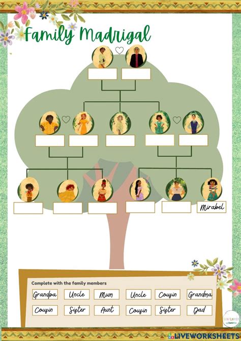 Madrigal family tree - 60 photo