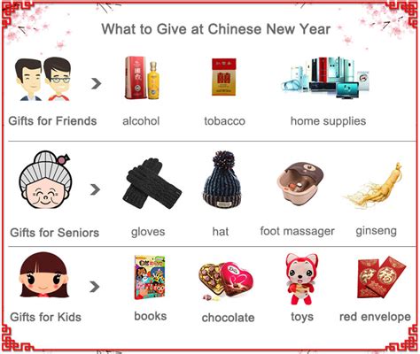 Chinese New Year Gift Ideas - China Top Trip