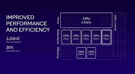 Apple A17 Pro Bionic vs Snapdragon 8 Gen 3: The Battle of the Titans