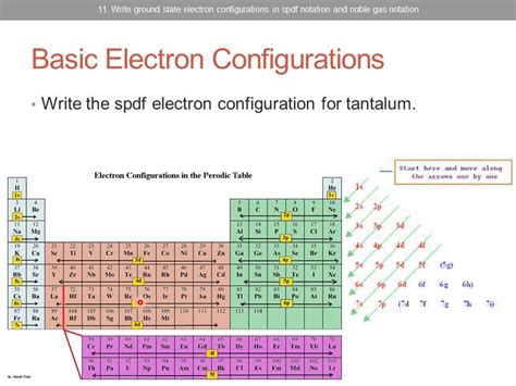 Chem: atom5b electron configuration examples - YouTube