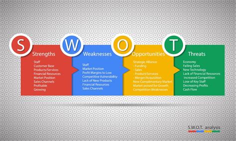 Swot Analysis Cryptocurrency