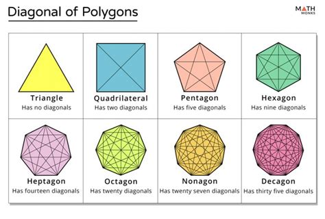 Diagonals of a Polygon - Formula, Examples