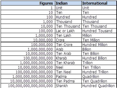 10 Million Dollars In Rupees