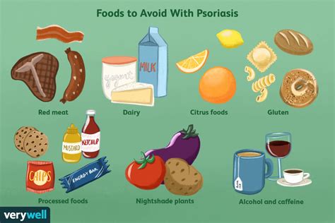 Foods to Avoid With Psoriasis