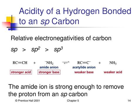 PPT - Hydrogen Halide Addition PowerPoint Presentation, free download - ID:5525589